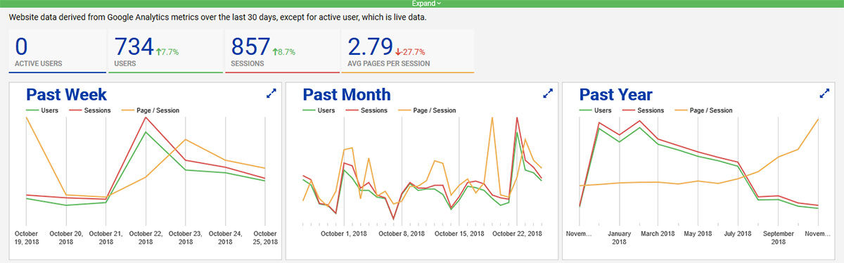 FlipperSiteDeveloper CMS SEO Maximizer Basic Admin Analytics Charts