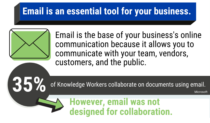 Email is an essential tool for your business because it's your business's main form of communication online. However, email wasn't designed for collaboration.