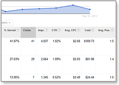 digital marketing and google ads from Wichita's top SEO agency, Pen Publishing