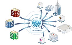 Zix Directory Next Generation Keys